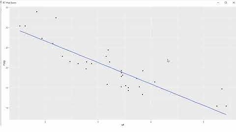 Biostatistics Using R: lecture 1 (Introduction to R) _part2_