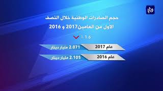 ارتفاع العجز في الميزان التجاري للمملكة بنسبة 5 3% خلال النصف الأول - (22-8-2017)