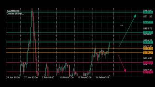 تحليل الذهب الاسبوعي من تاريخ 202632 حتى غاية 202636 .