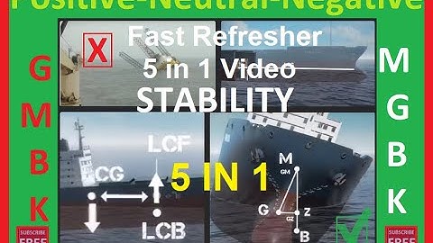 Fast Refresher Comprehensive Stability, 5 in 1 Video Lessons, Fast Refresher Stability 2