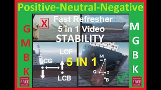 Fast Refresher Comprehensive Stability, 5 in 1 Video Lessons, Fast Refresher Stability 2