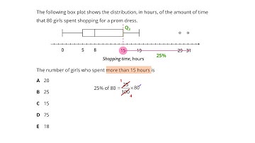 The five-number summary and boxplots Question 2 of 5