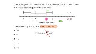 The five-number summary and boxplots Question 2 of 5