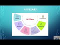 51  Ethics Pillars
