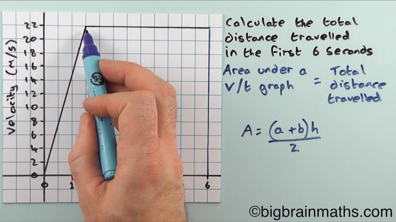 formula for calculating travel distance