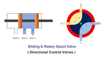 Sliding and Rotary Spool Valve Animation | Directional Control Valve