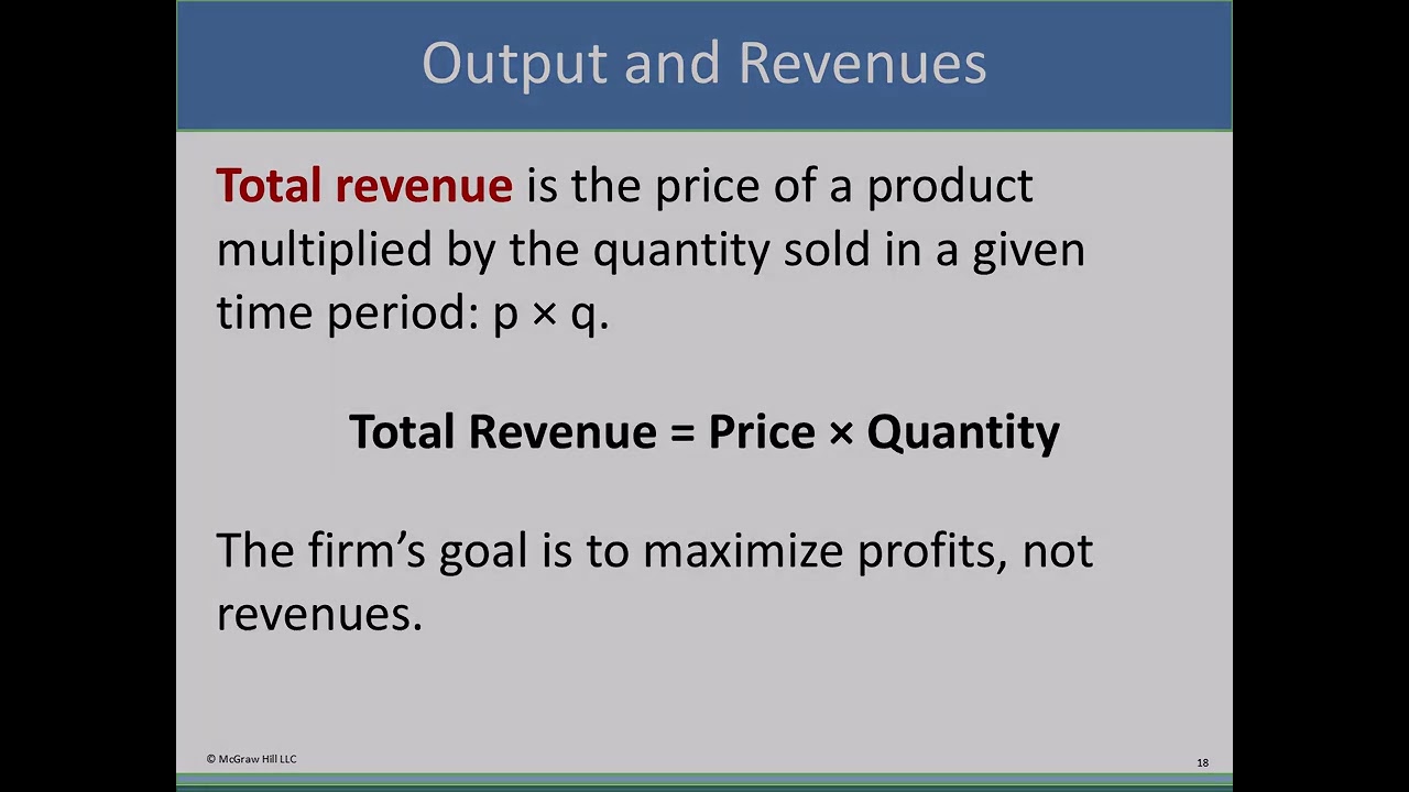 Schiller Micro Ch 8 Competitive Firm