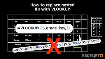 How to replace nested IFs with VLOOKUP