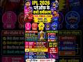 😨 CSK बाहर? RR-PBKS-KKR-DC में मची जंग!IPL 2026 Playoff Qualification पूरा गणित! #IPLPlayoffs