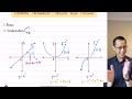 Graph Transformations and Parabola Translations