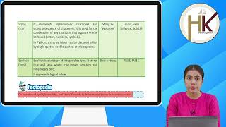 Ch 7 | HK | Computer | Class 6 | More On MakeCode Arcade | For children