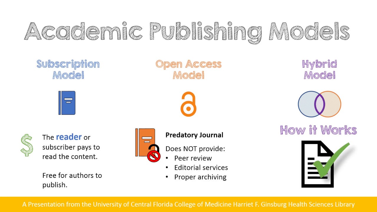 Which journal is free to publish?