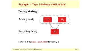 Key Multiplicity Issues in Clinical Trials (Part II): Module C