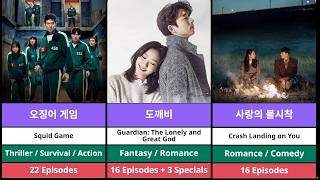 Top 50 Greatest Korean TV Series of All Time 1990 2026