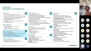 Basic Training SIMATIC WinCC Unified Cơ Bản Part1