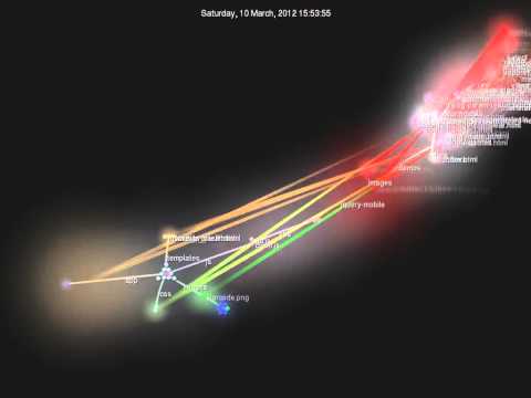 StreetCodes source control visualization (Gource)