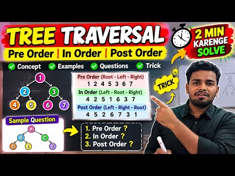 Tree Traversal in 2 Minutes 🌳 | Preorder, Inorder & Postorder with Trick + Examples
