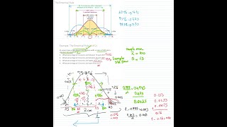 Chapter 3.2 : Empirical Distribution