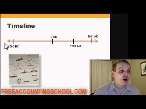 Accounting Basics Lesson 2: Intro to Double-Entry Accounting