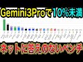 フロンティア物理ベンチマーク「CritPt」最強AIの本当の限界が浮き彫りに/世界中の物理学者