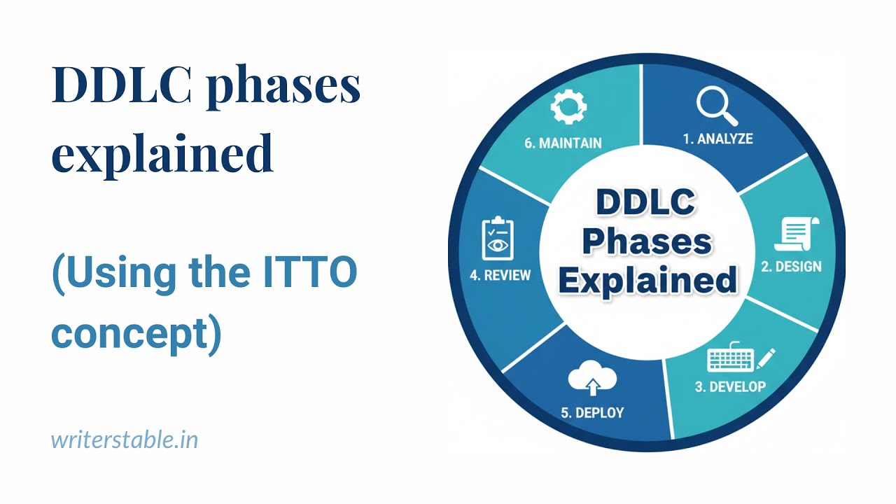 DDLC phases explained
