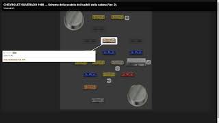Fuse box location and diagram: chevrolet silverado 1988 - Schema fusibili