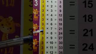 اغنية جدول الضرب بالانجليزية من جدول 1إلى جدول 5 English multiplication table