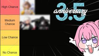3.5 Anni is on the Horizon | Let's Predict + Announcement | NIKKE