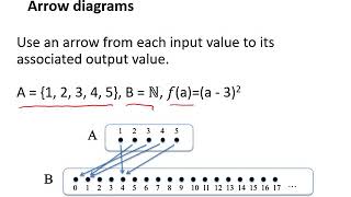 Lecture 11 - Part 1: Introduction to Functions and Relations