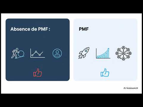 Tutoriel: Product-Market Fit: Comment Savoir Si Tu L'As