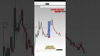 Breaker block trade setup #passiveincome #trading
