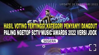 HASIL VOTING TERTINGGI KATEGORI PENYANYI DANGDUT PALING NGETOP SCTV MUSIC AWARDS 2022 || 26/02/2022