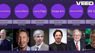 Top 10 Richest People In The World | May 2024 | Source : Forbes Guide