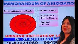 ALTERATIONS IN MOA | CHANGE IN NAME OF CO.| CA INTER I CS EXECUTIVE I CMA | LLB |  BALLB I CO . LAW