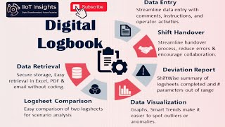 Digital Logbooks in Pharmaceutical Industry #digitaltransformation #elogbook #iiot #industry40 screenshot 1