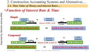 CHAPTER 2. CONSTRUCTION ACCOUNTING SYSTEMS AND ALTERNATIVES
