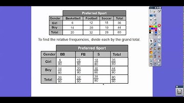 Relative Frequency - Module 8.2 (Part 1)