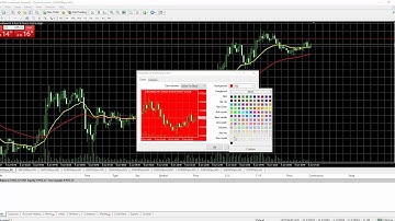 How To Edit MT4 Chart Properties - Brignac Capital Group