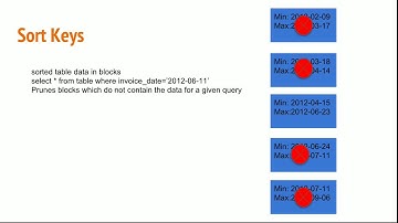 #21 Sort and Dist Keys in Redshift