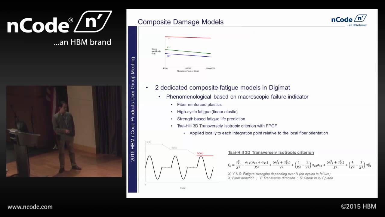 e-Xstream Engineering: Fiber Reinforced Plastic Durability