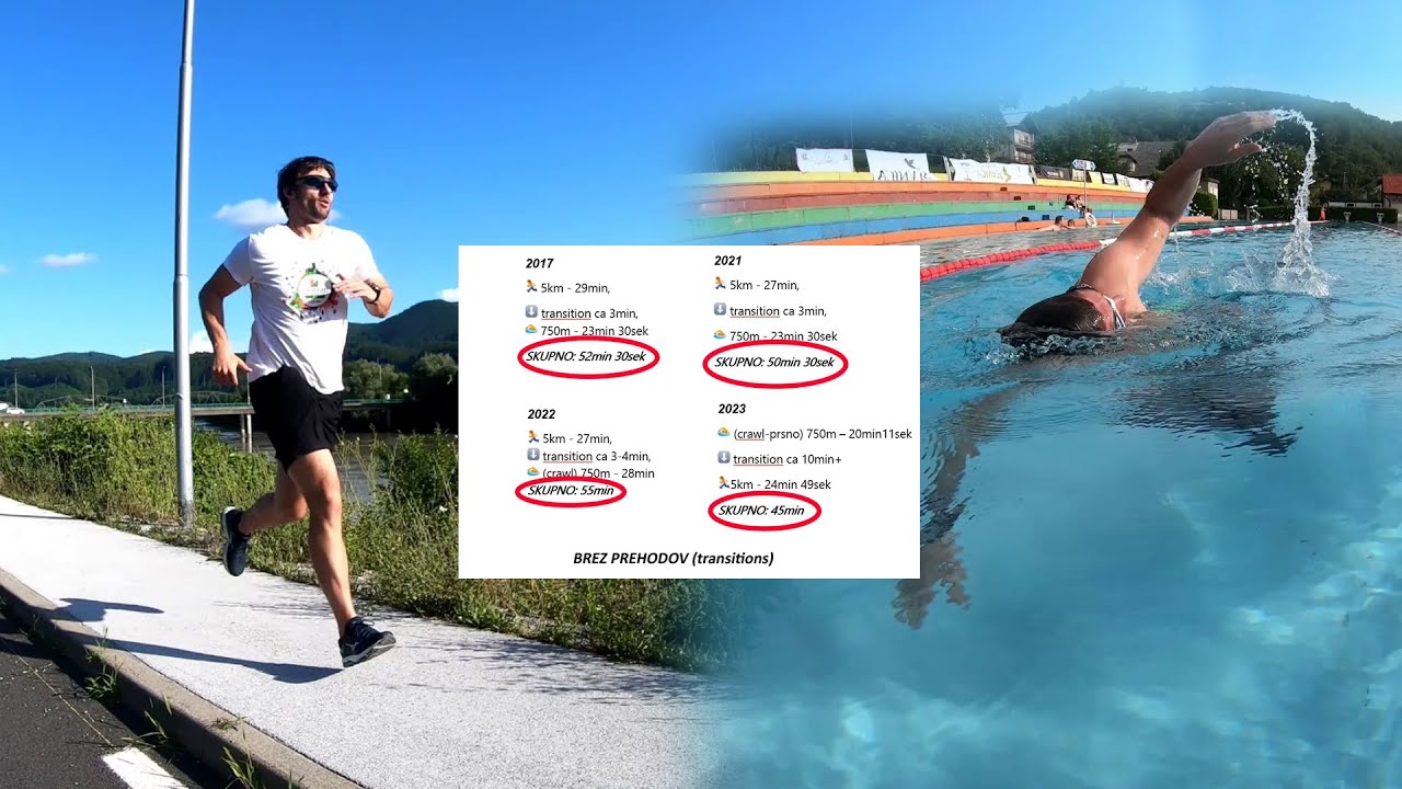 Divjak 365 - 40. aktivnost (nadaljevanje 39. aktivnosti - Aquathlon)