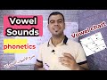 شرح الأصوات المتحركة L English Vowels IPA International Phonetic Alphabet Vowel Chart الفونتكس 