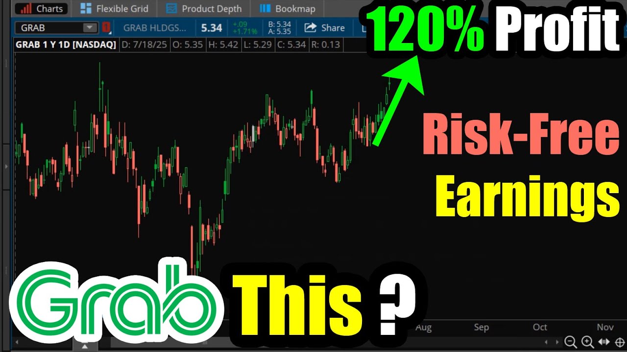 GRAB This Stock Before Earnings? 120% Profit Made It a Risk-Free Trade