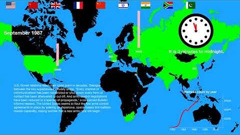 Doomsday clock animation
