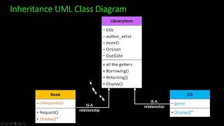 LT13c Inheritance Part 2