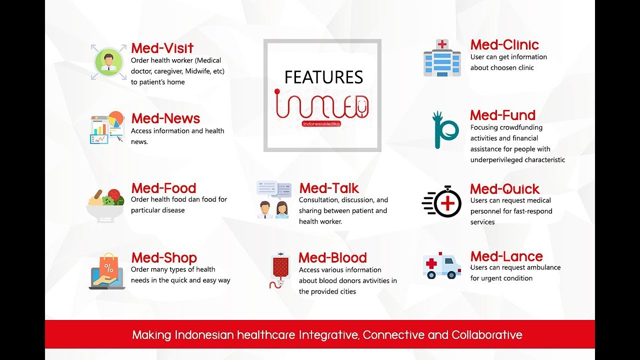 InMed is an app that helps people to get easy, fast and equal access to health service without any distinction.