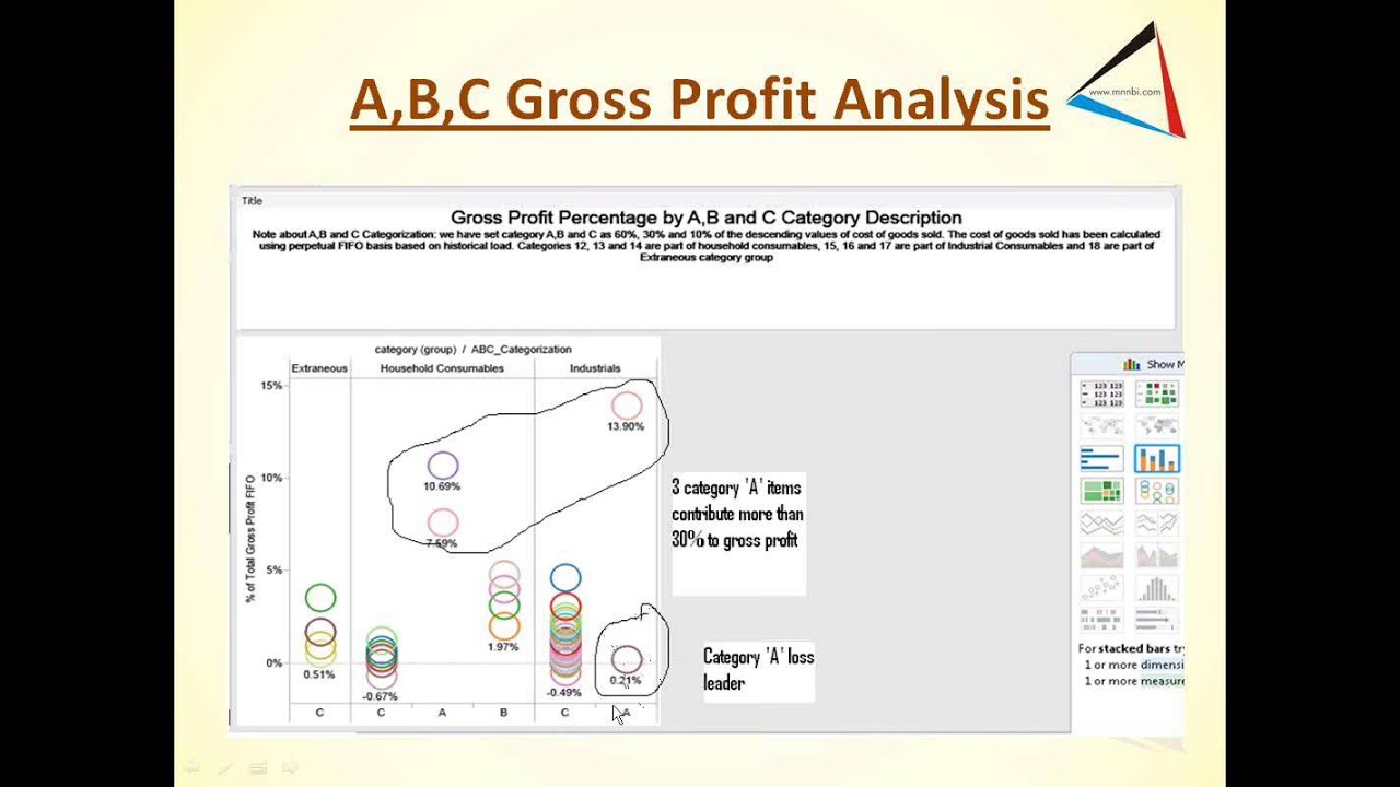 reduce-cost-of-goods-sold-retail-youtube