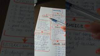 Week 7. Shopping. Mind map