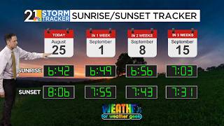 Details Lots Of Good News For A Change | Weather For Weather Geeks 8/25/26 Guide
