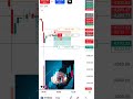 🙃Today's Trad Ethereum 🙃